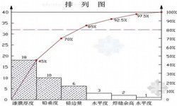 六西格玛培训