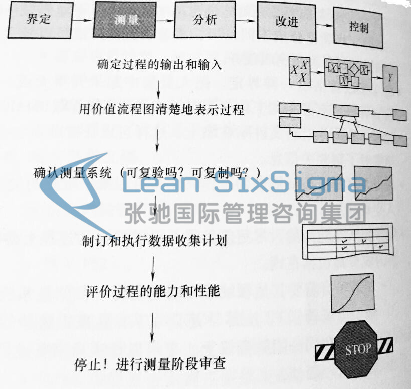 六西格玛培训
