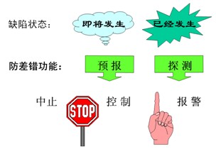 六西格玛咨询