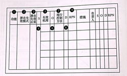 六西格玛咨询