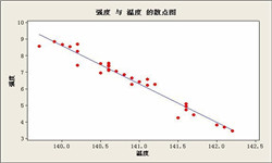 六西格玛管理