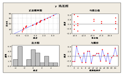 单因子试验设计