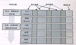 六西格玛咨询