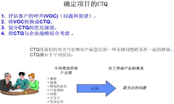 CTQ与Y的界定