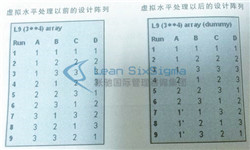 6sigma黑带培训