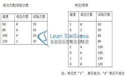 六西格玛管理培训