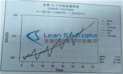六西格玛黑带培训