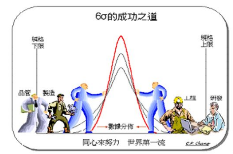 6西格玛管理