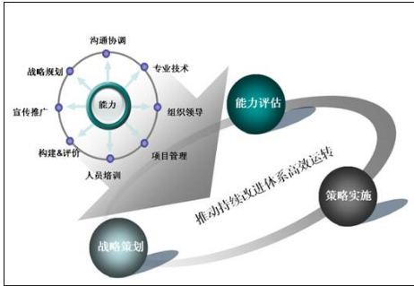 精益六西格玛