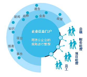 6sigma 专栏