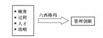 六西格玛 全世界 状况