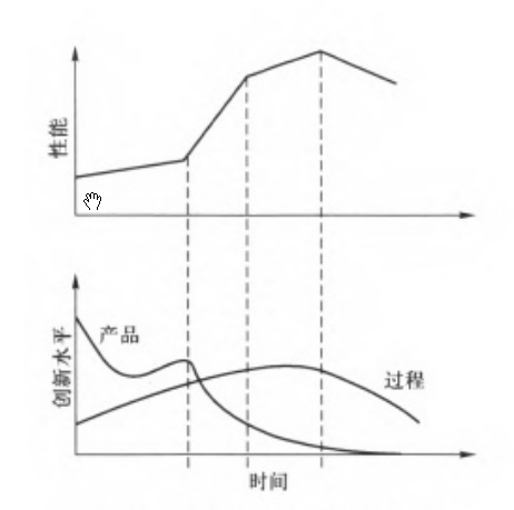6西格玛 研究状况