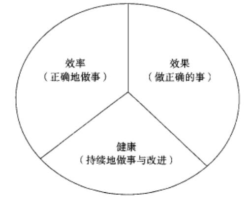 六西格玛 尺度