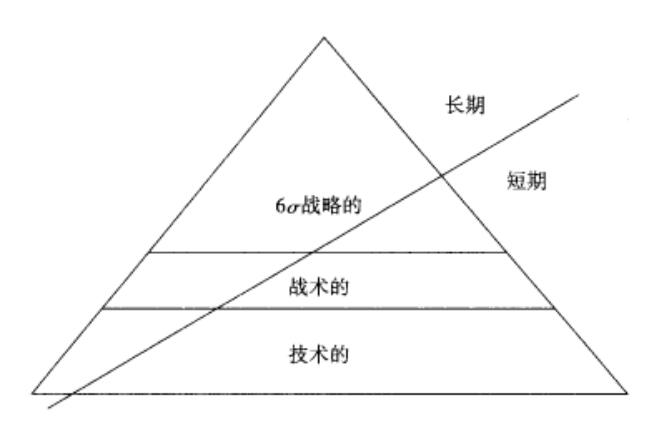 六西格玛 6西格玛