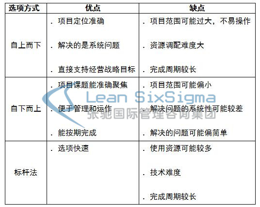 六西格玛管理