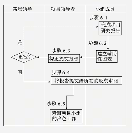 西格 步法 项目