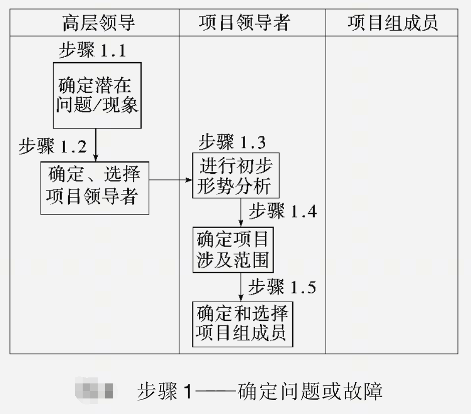西格 步法 故障