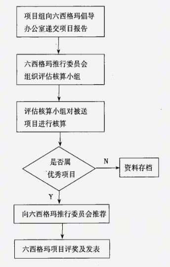 西格 管理办法 收益