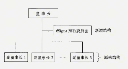 6西格玛 6sigma 战略