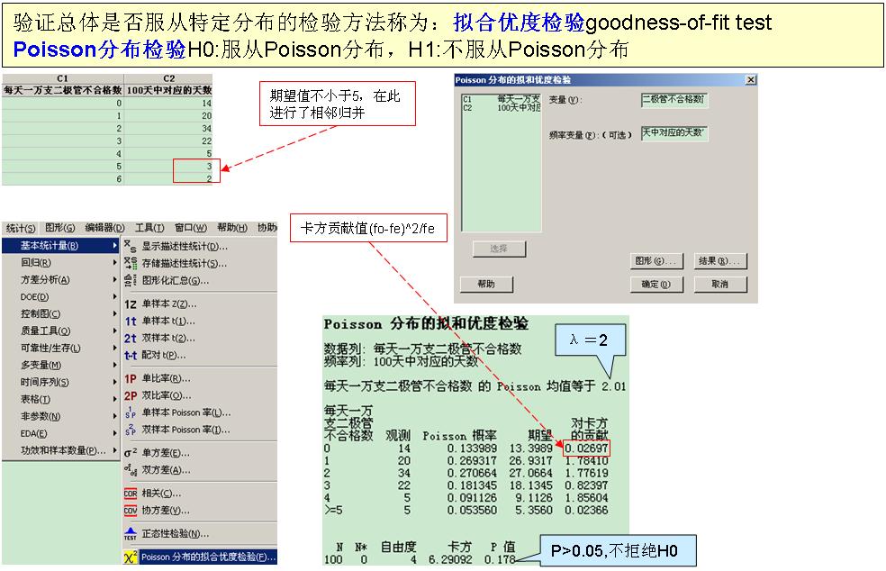 六西格玛