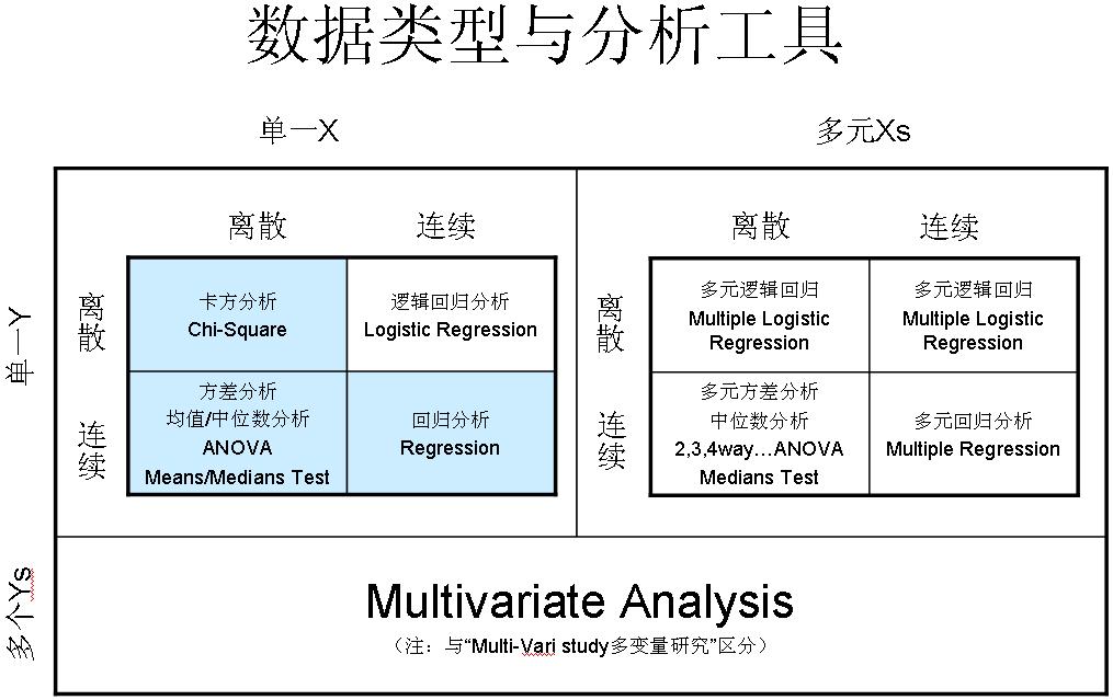 六西格玛 类型 工具