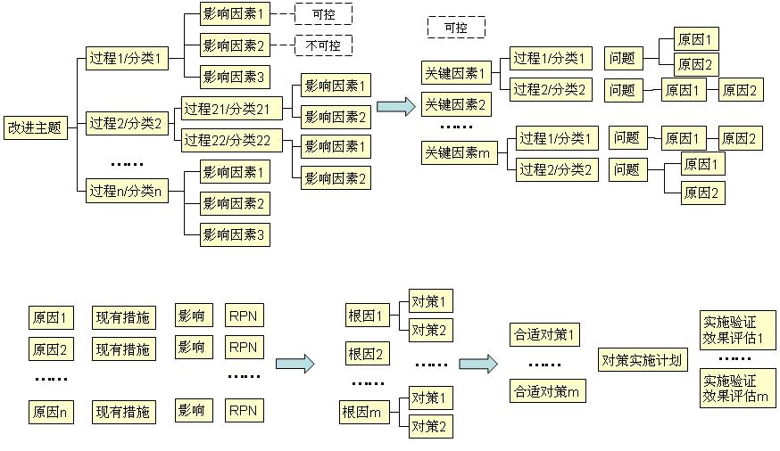 六西格玛