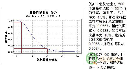 曲线