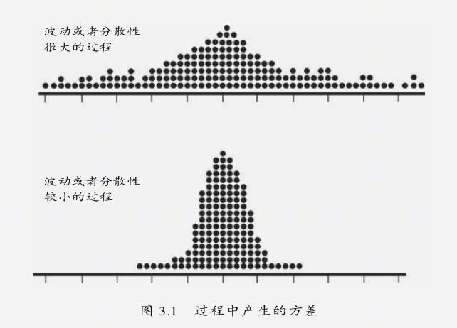 精益六西格玛