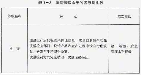 六西格玛 特点 等级