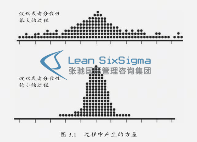 精益六西格玛