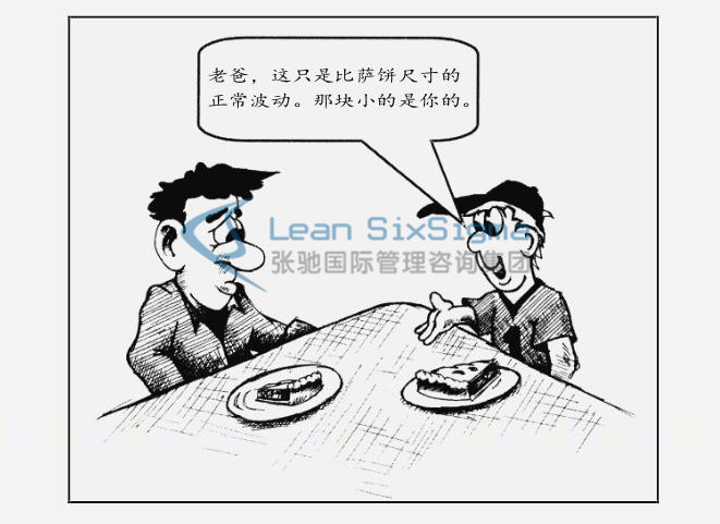 精益六西格玛