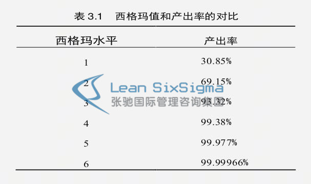 精益六西格玛