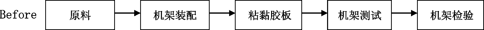 六西格玛,DMAIC,应用研究
