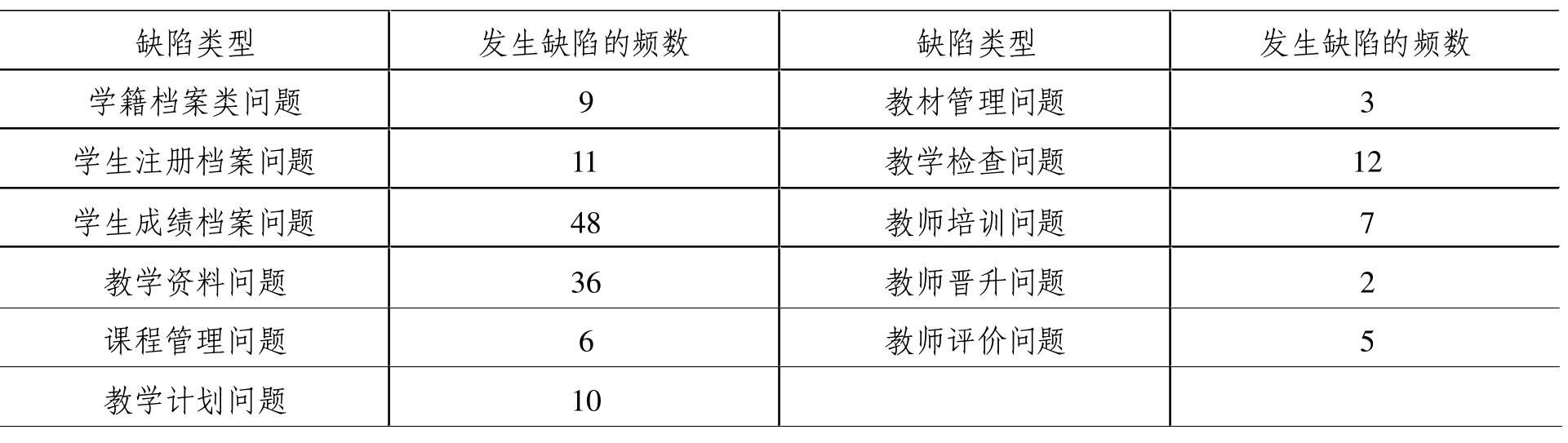 职业院校,六西格玛,定义
