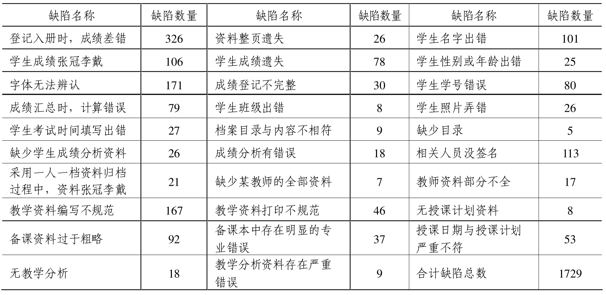职业院校,六西格玛,测量