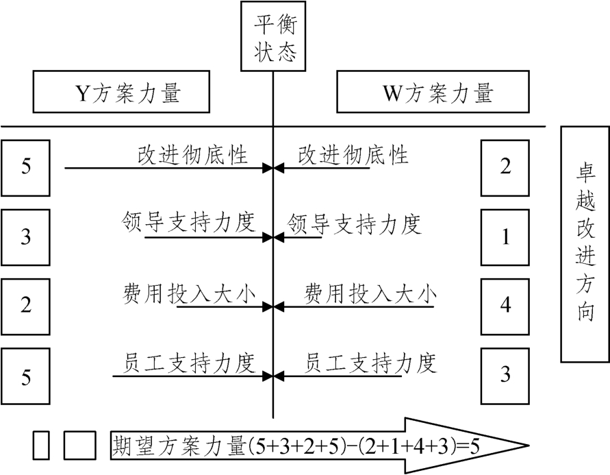 职业院校,六西格玛,改进