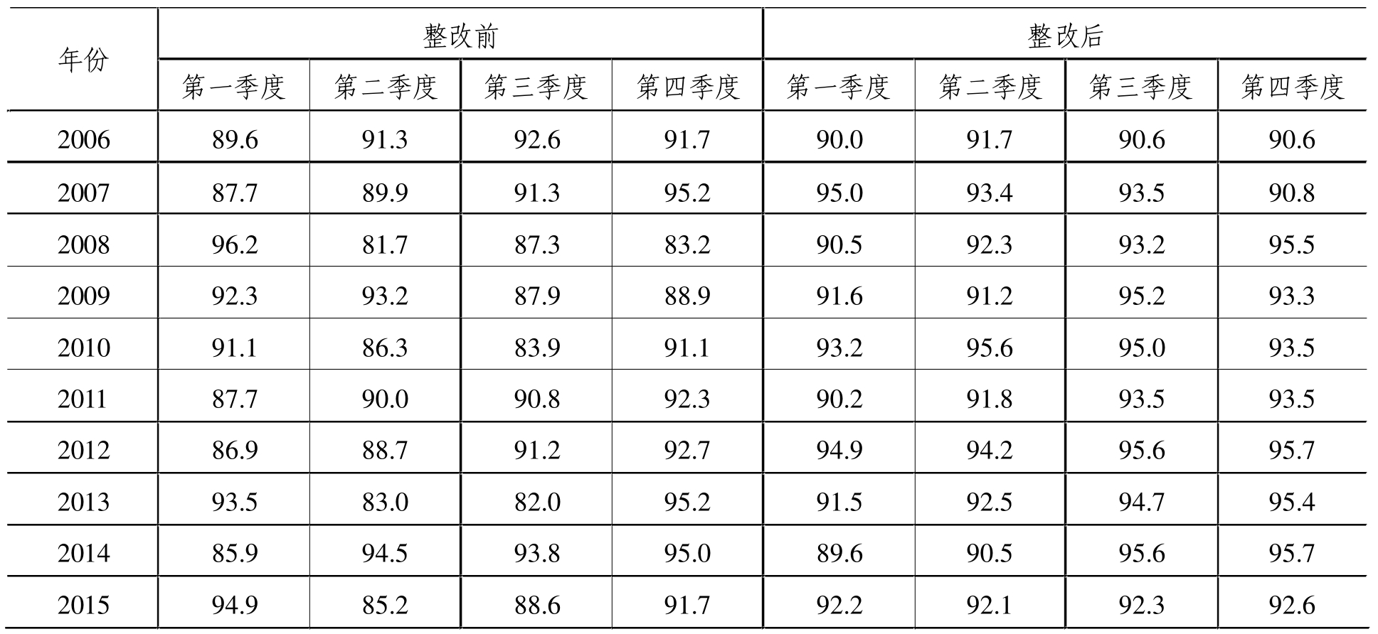 职业院校,六西格玛,改进
