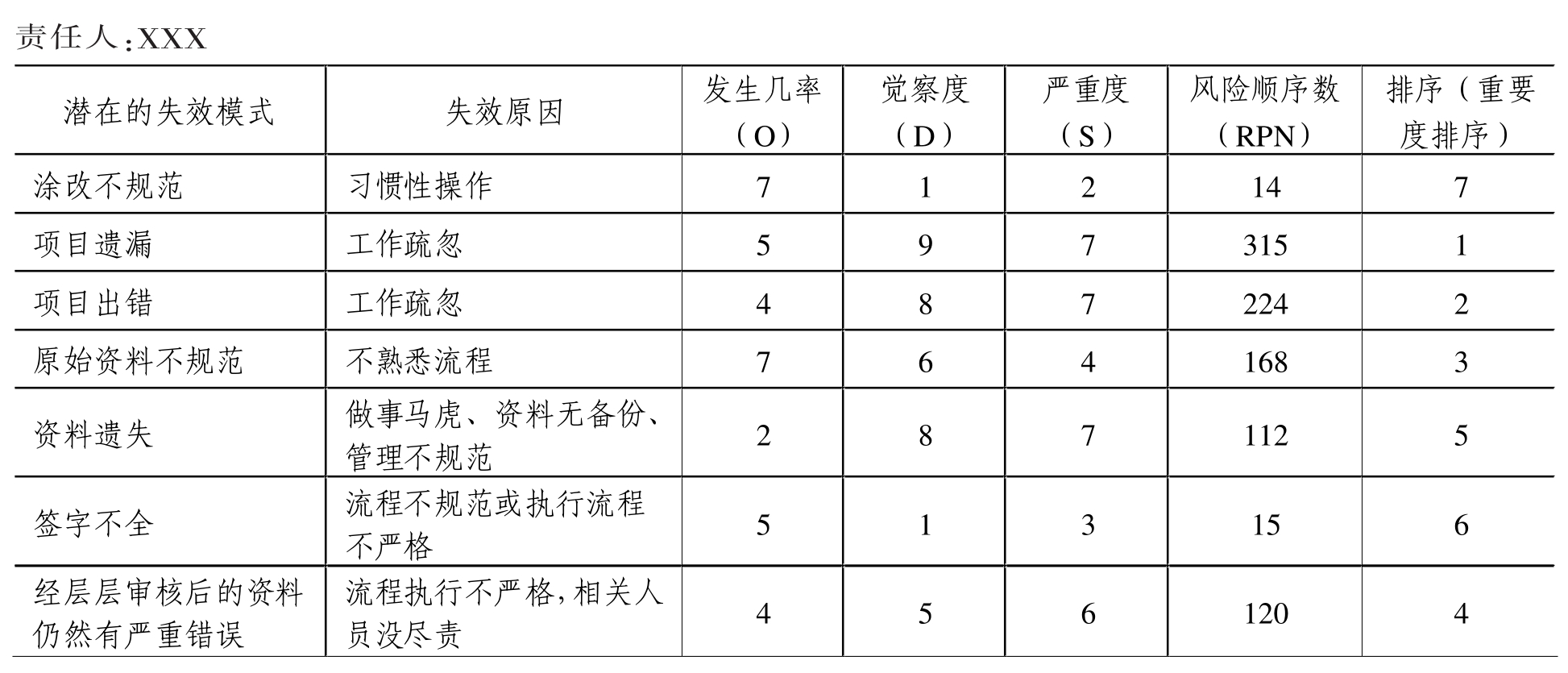 职业院校,六西格玛,效果