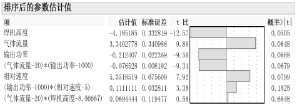 六西格玛（6sigma）改进和控制阶段的实践结果