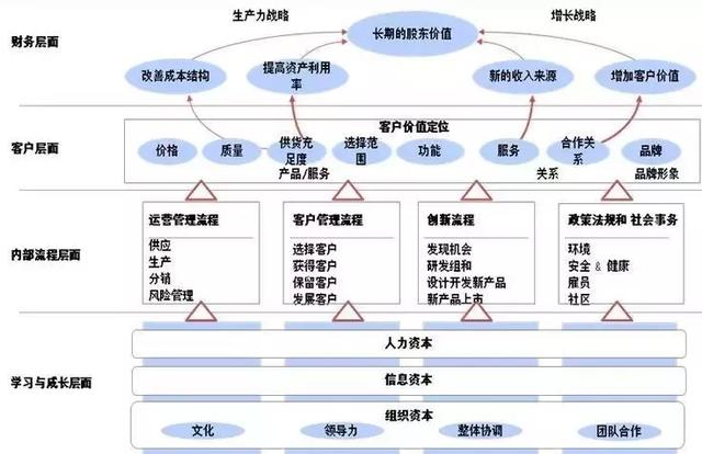 六西格玛