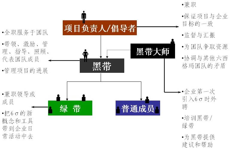 六西格玛