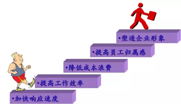 精益生产培训