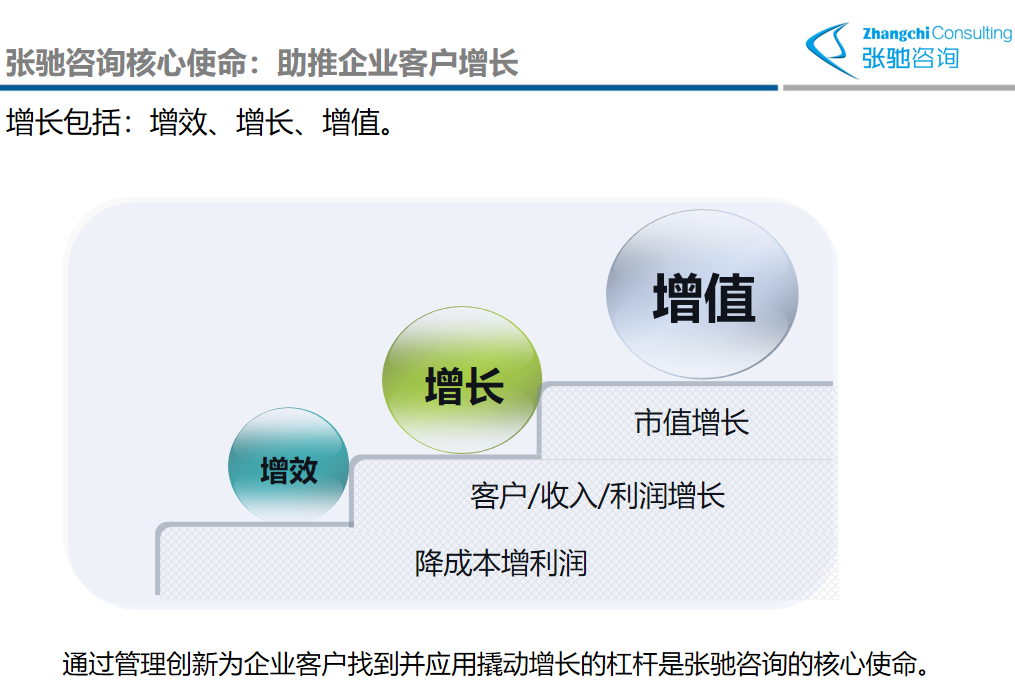六西格玛培训公司