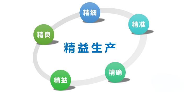 精益生产