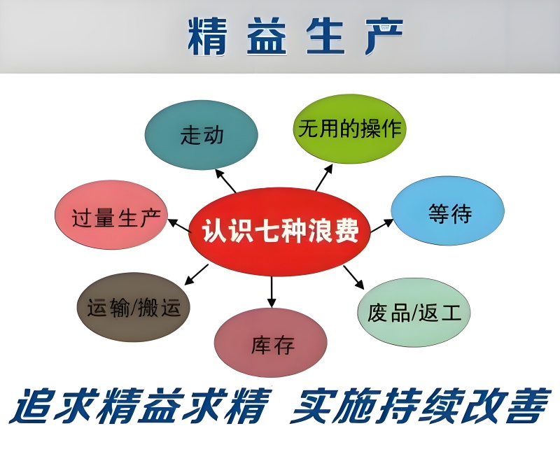 精益生产咨询