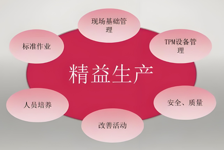 精益生产培训公司