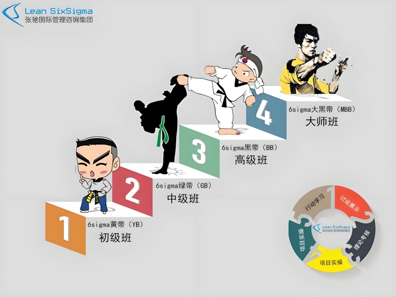 六西格玛绿带培训