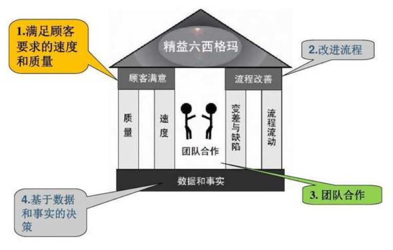 精益六西格玛培训公司