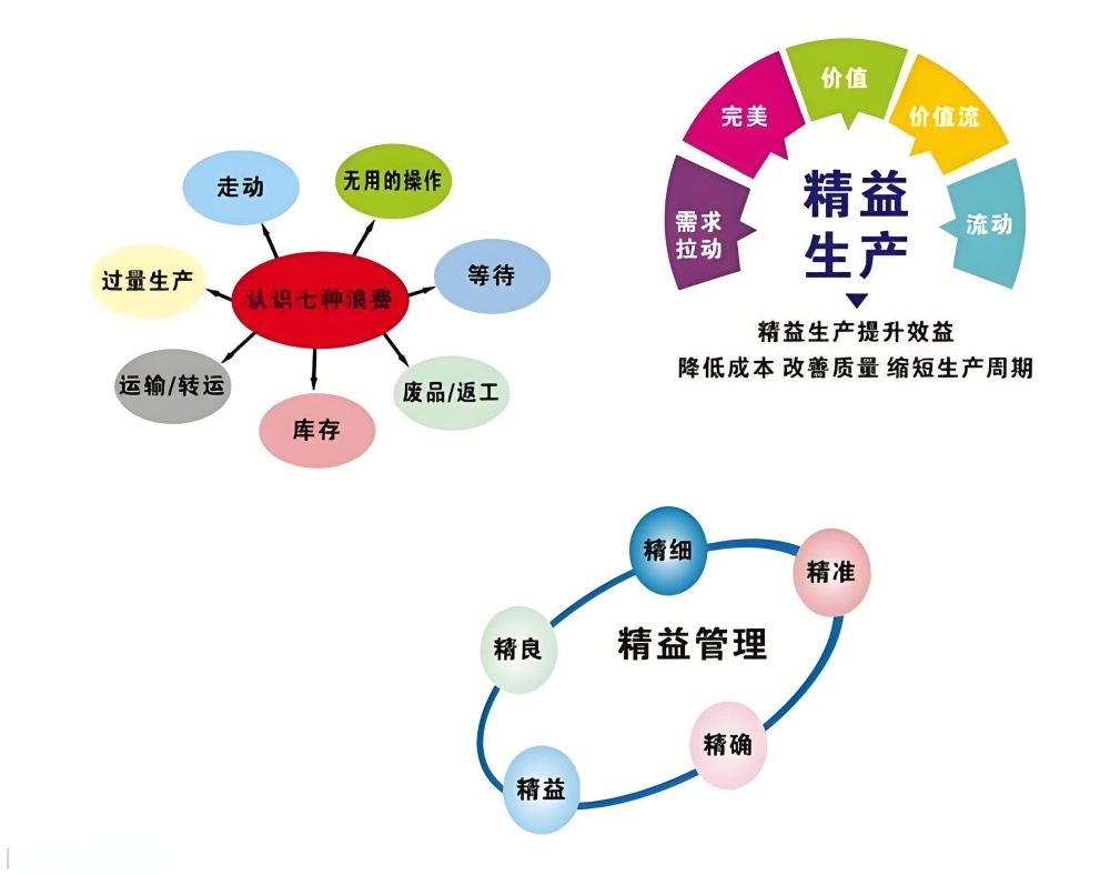 精益生产培训