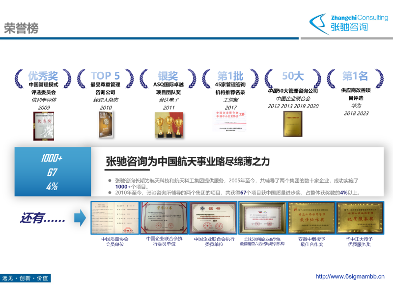 六西格玛咨询，张驰咨询